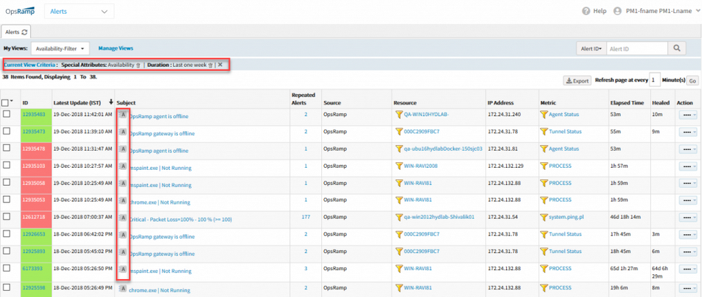 Alert views based on availability impact