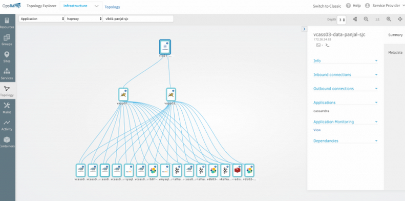 Application Topology