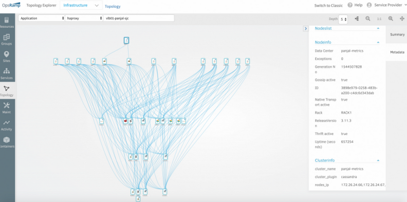 Application Topology