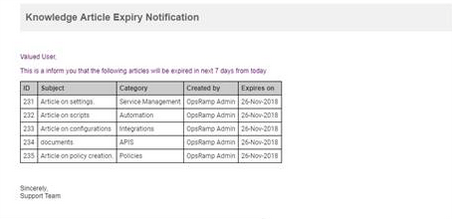 Notifications on knowledge base article expiry