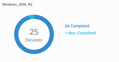 Patch Compliance