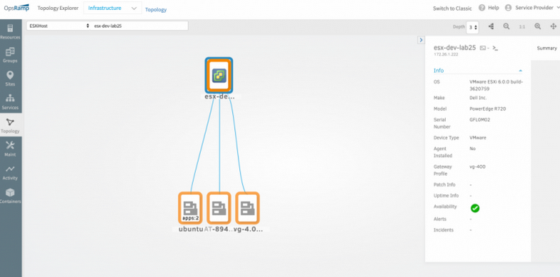 VMware ESXi and VM topology