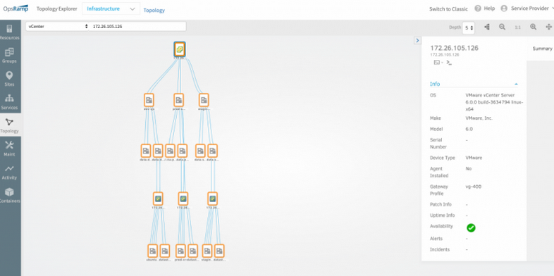 VMware vCenter topology