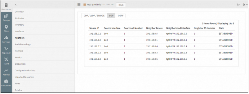 BGP Neighbours