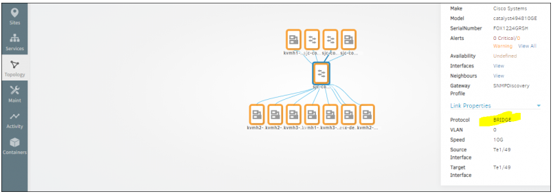 CDP/LLDP and BRIDGE Topology