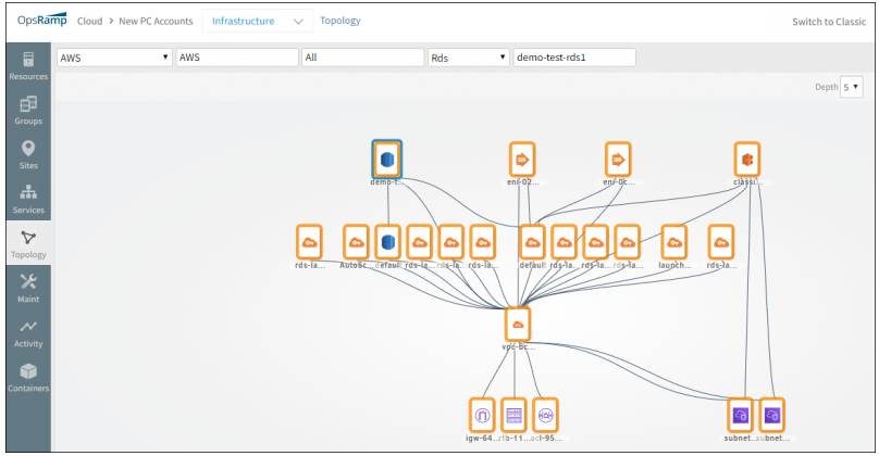 Cloud Topology for Amazon AWS