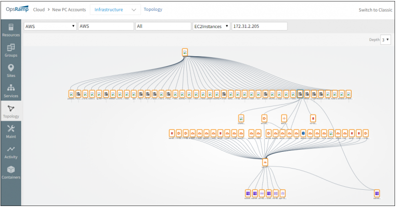 Cloud Topology for Amazon AWS