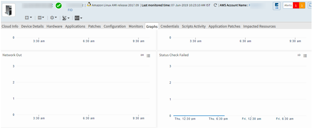 Graphs for the AWS based EC2 instance are not getting updated