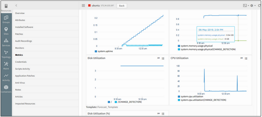 Change Detection Graph is not populating for some metrics