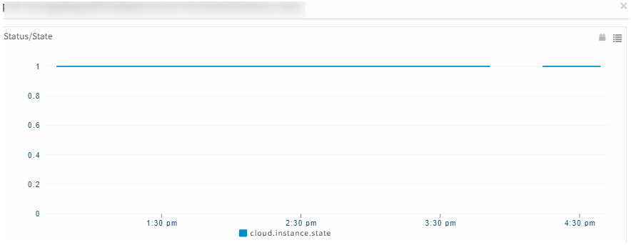 Graphs have gaps, and there were no alerts/incidents created for the same