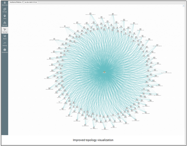 Improved visualization of topology maps