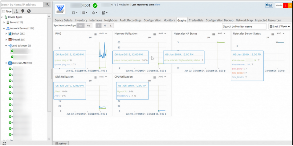 Metric data on graphs is missing