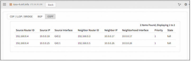 OSPF Neighbours