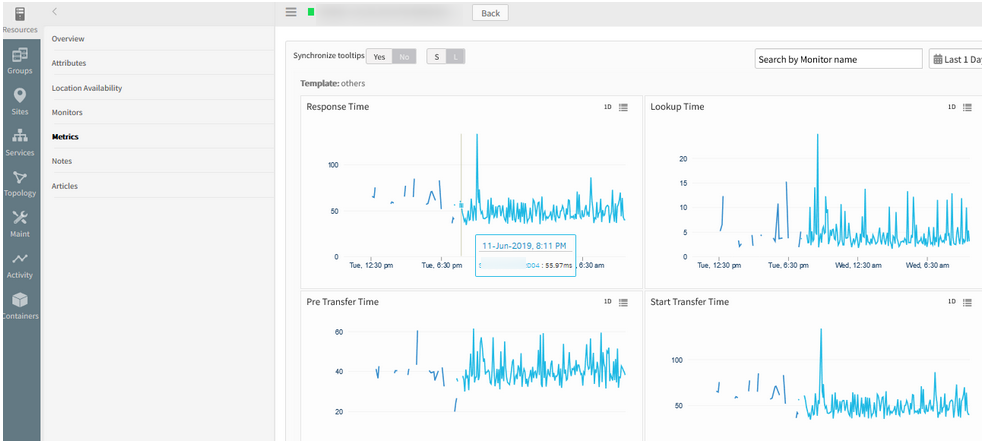 Graphs are not plotting continuously