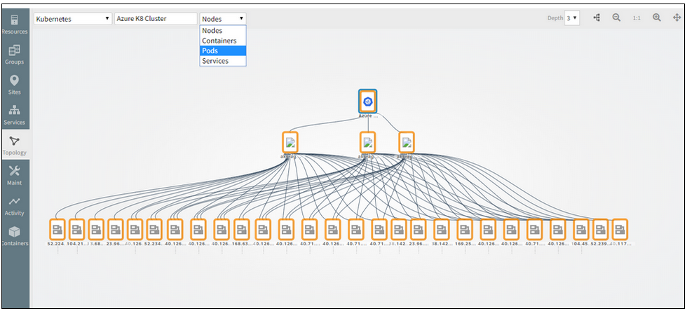 Pods and Services are not part of Kubernetes topology