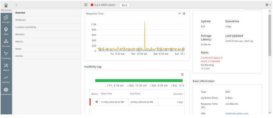 Availability of the Synthetic is showing DOWN, but the availability bar is showing it as UP