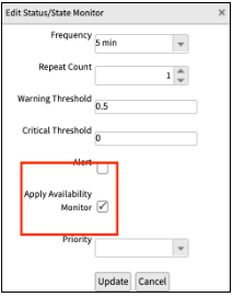 Default availability monitors for cloud resources