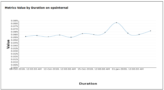Graphs in custom metric reports