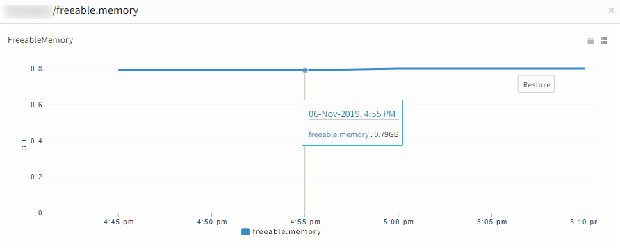 Incorrect value in Alert