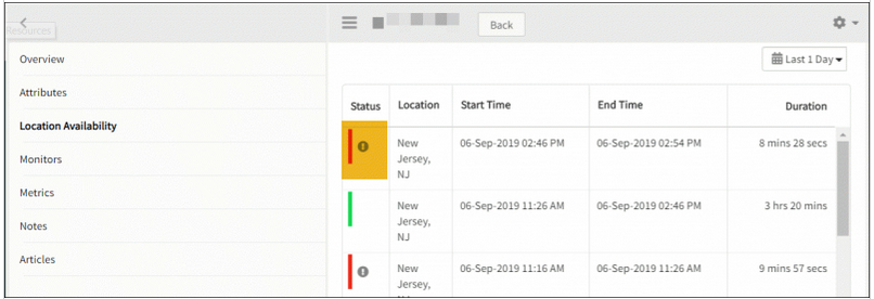 Route Information in Synthetics Diagnostics