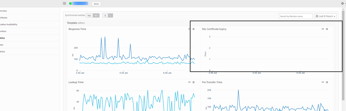 SSL Certificate Expiry graph is not showing data