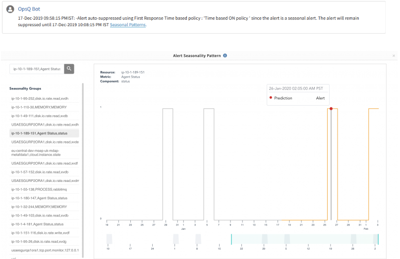 Visualize seasonality patterns in alerts