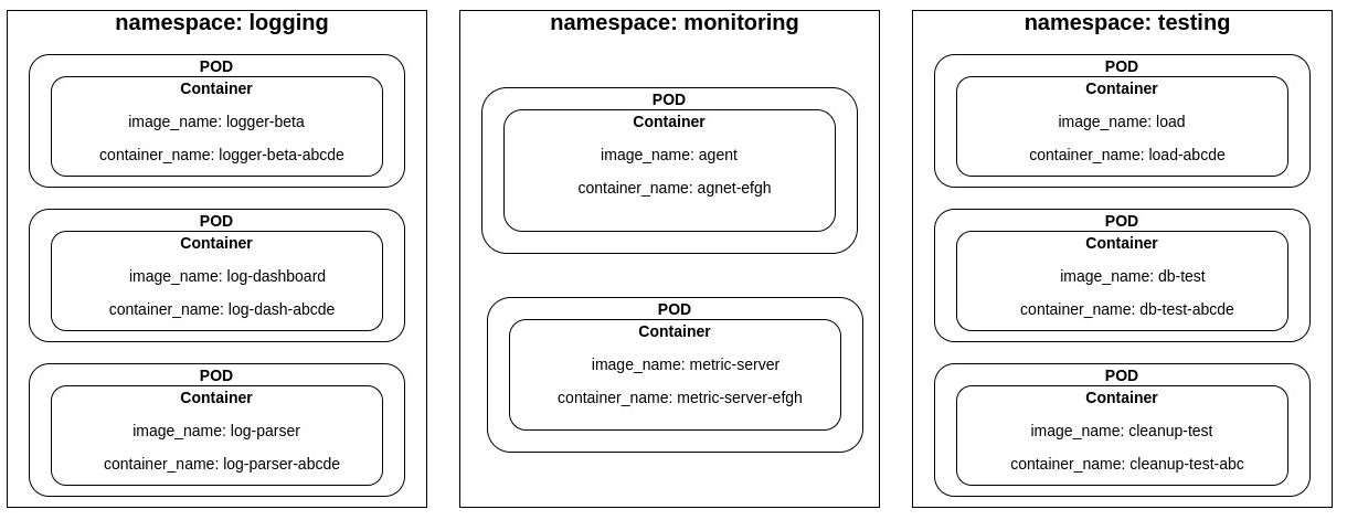 Container filtering scenarios