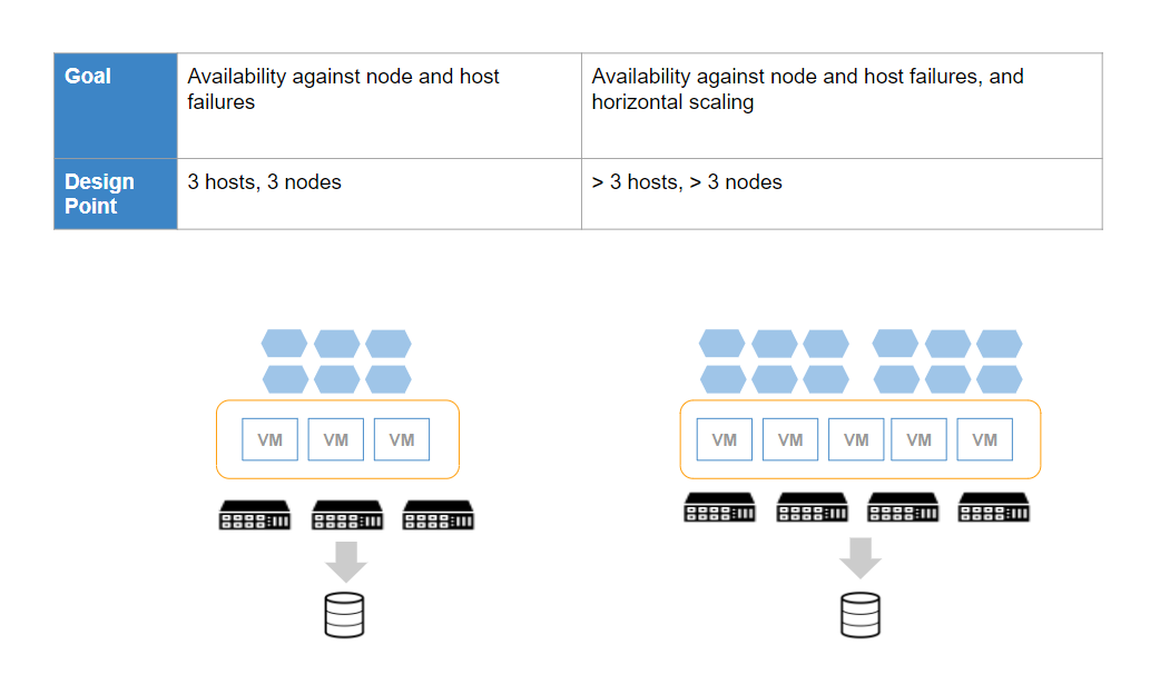 Gateway Cluster