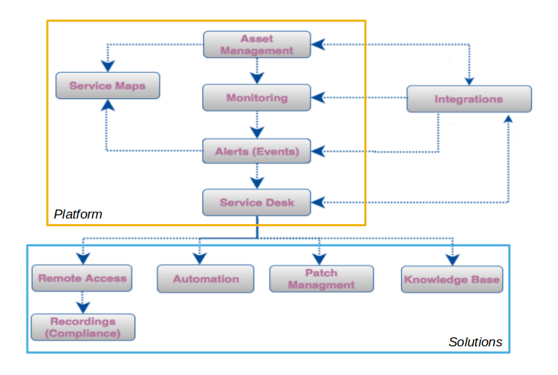 E&R Workflow