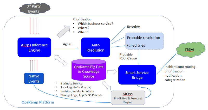 E&R Workflow