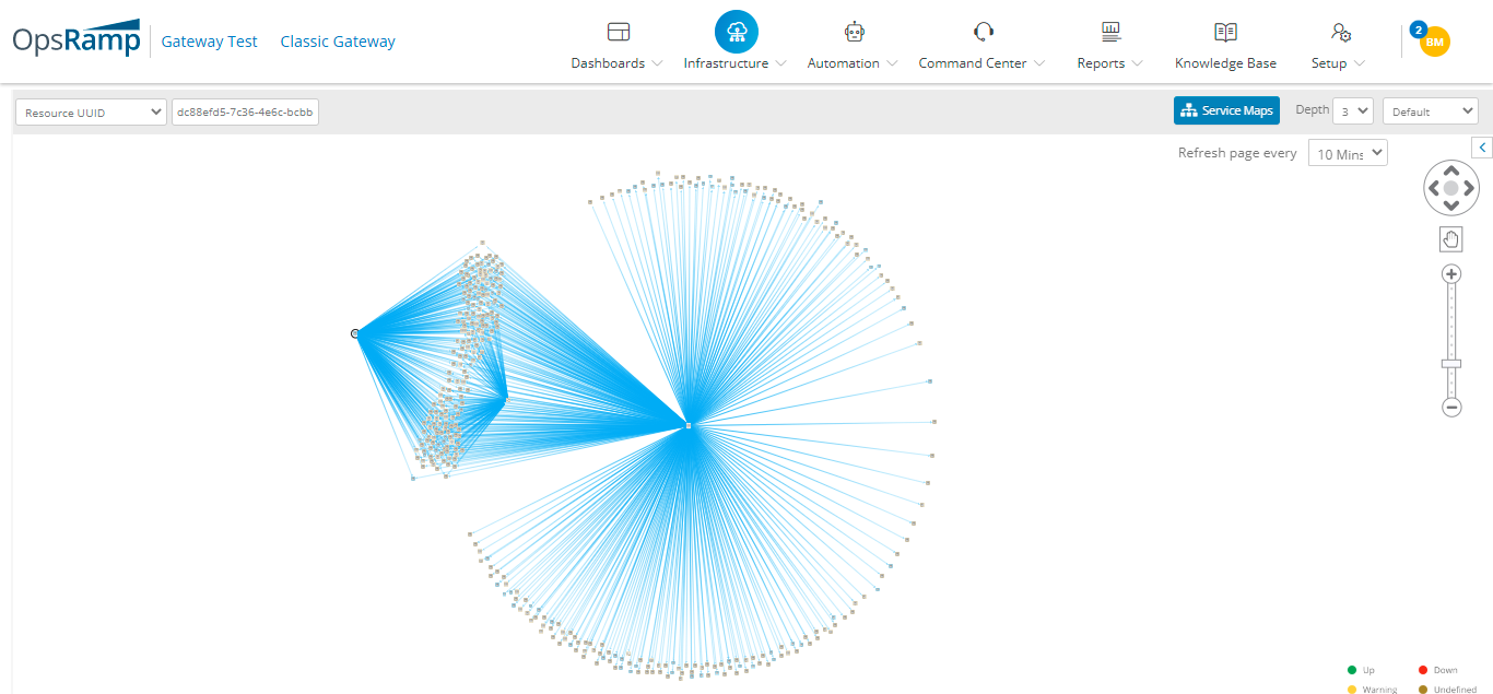 uuid Topology Map