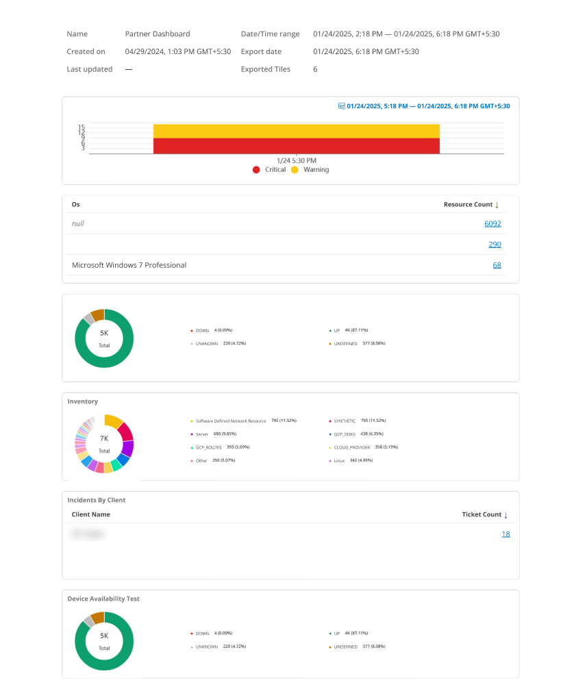 Dashboard print output