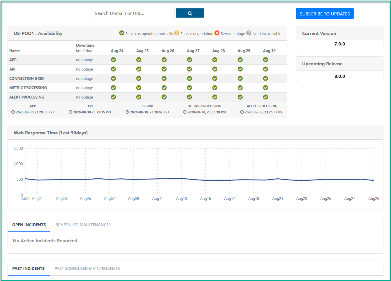 Monitor Health Status