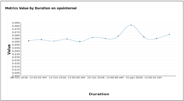 Custom Metric Reports