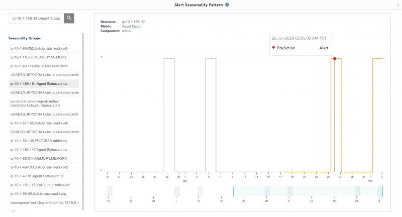 Seasonality First Response