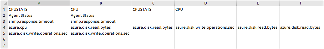 Sample Alert Correlation