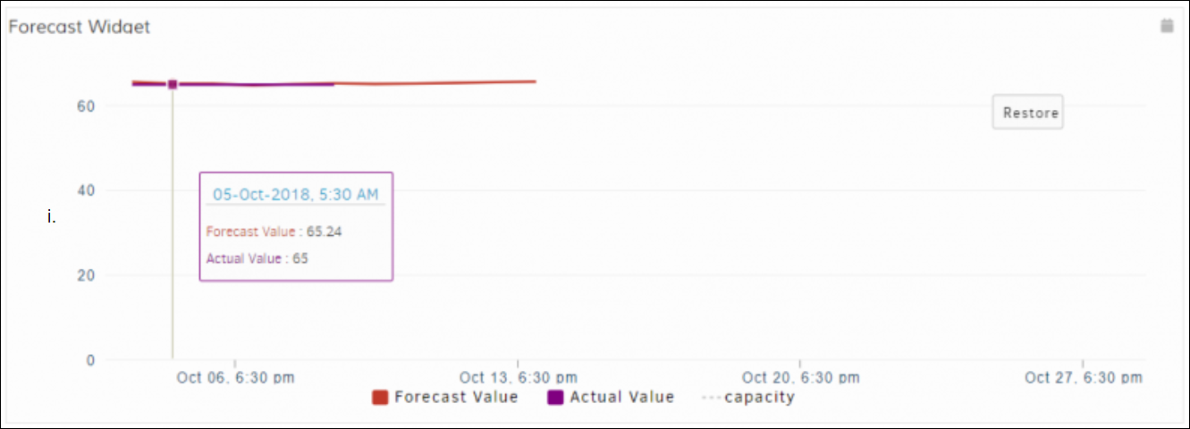 Time Series Forecast Widget