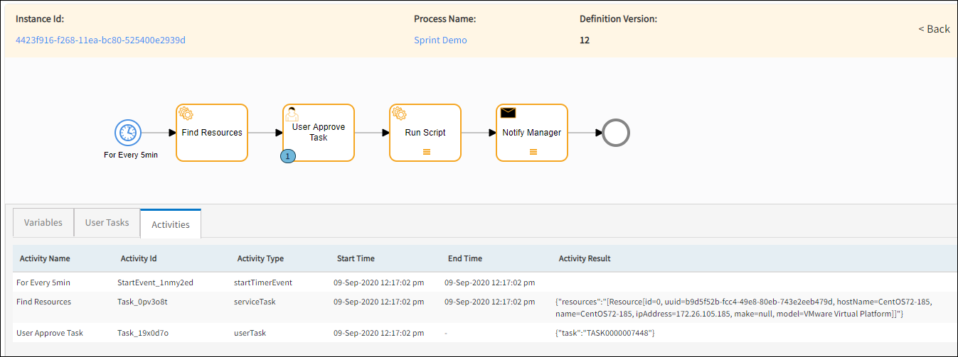 Process Definition view