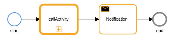 Assigning Call Activity to a Process Definition