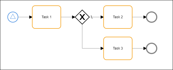 Sample Conditional Flow