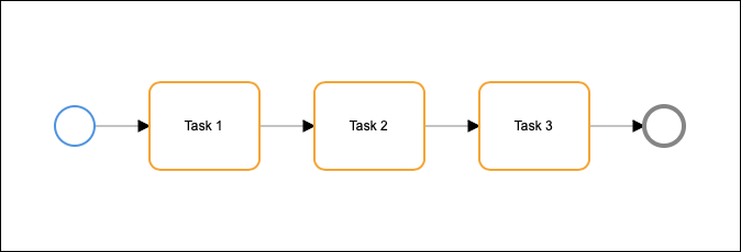 Sample Sequence Flow