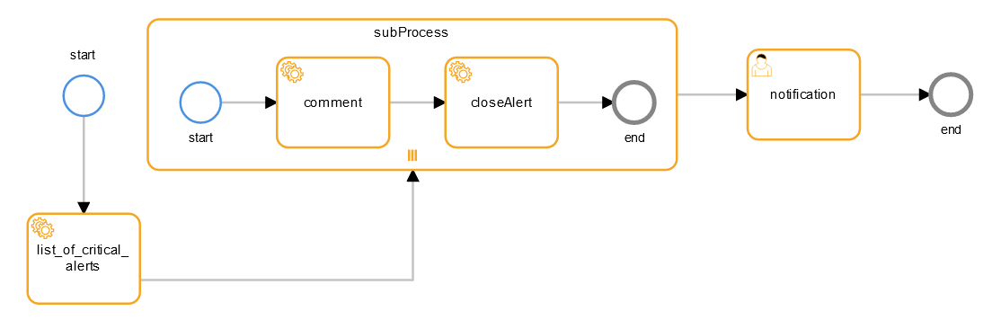 Sample Sub Process Definition
