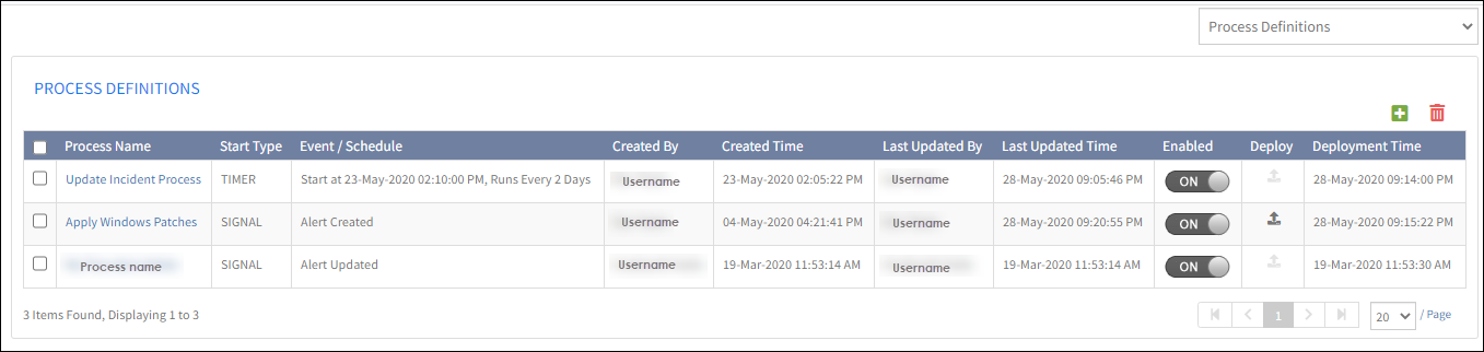 Process Definition