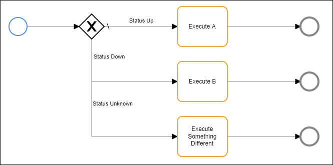 Sample Default Flow