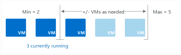 Azure Insights Autoscale Settings | OpsRamp Documentation