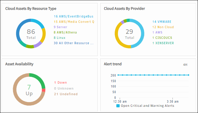 AWS Dashboard