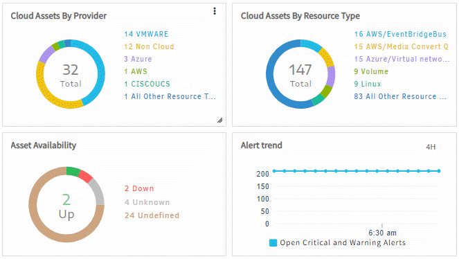 Azure Dashboard