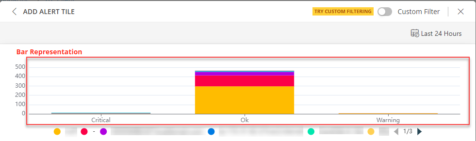 List Value of Alert Tile Dashboard View