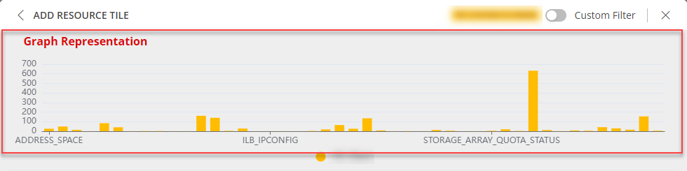 List Value of Alert Tile Dashboard View