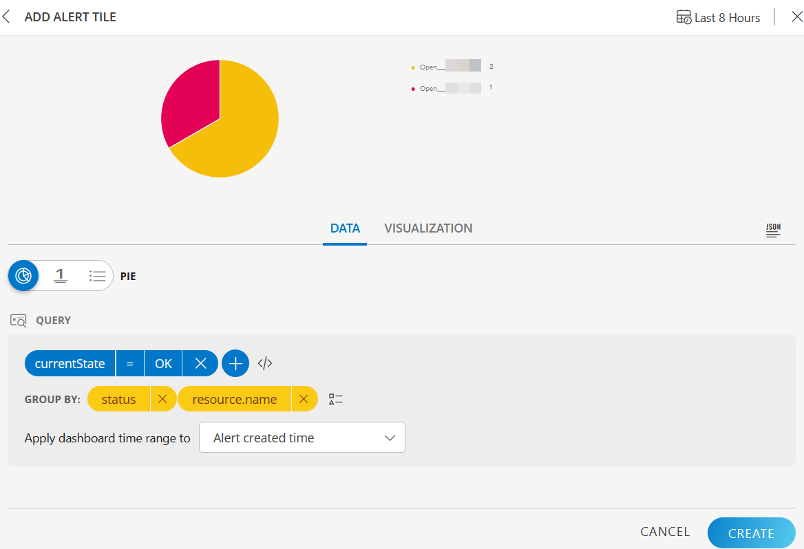 Pie Chart View of Alert Tile